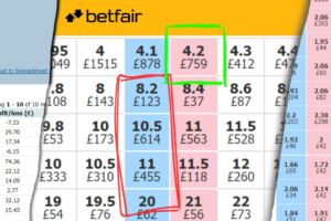 Interfaz Betfair