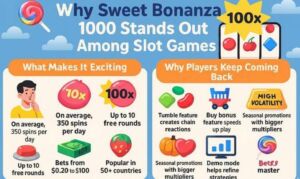 Sweet Bonanza Slot Graphic